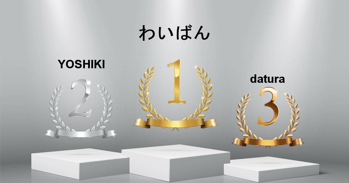 POG-INFO競馬予想大会収支ランキング:1位:わいばん/2位:YOSHIKI/3位:datura/4位:Claude/5位:THE男/6位: caravaggio/7位:noticesea/8位:鷲田鷲男/9位:オットー/10位:Zuttodayo/ POG-INFO競馬予想大会収支ランキング:1位:わいばん/2位:YOSHIKI/3位:datura/4位:Claude/5位:THE男/6位: caravaggio/7位:noticesea/8位:鷲田鷲男/9位:オットー/10位:Zuttodayo/